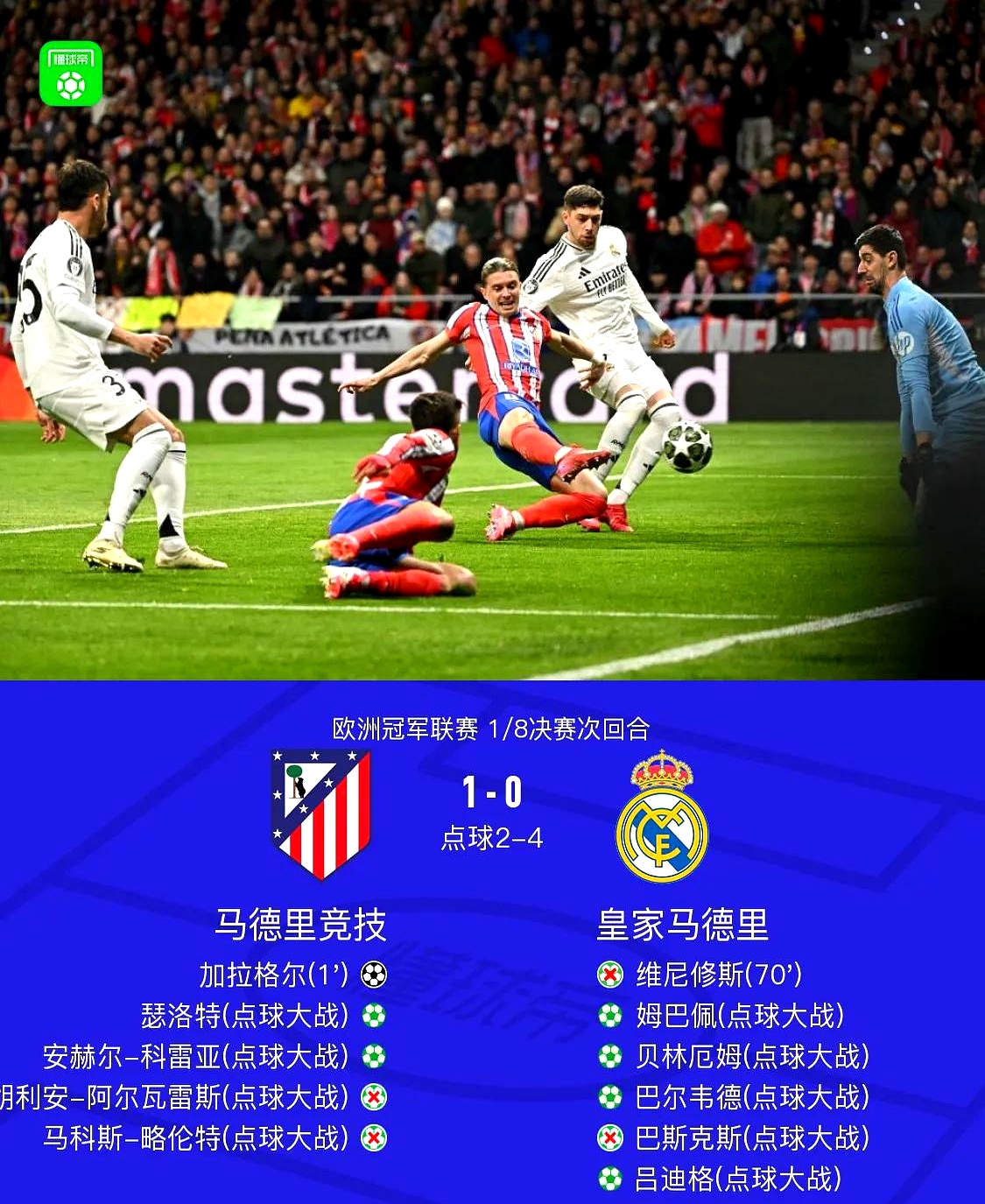 关于皇马主场-险胜埃瓦尔,本泽马破门贡献进球的信息 关于皇马主场-险胜埃瓦尔,本泽马破门贡献进球的信息