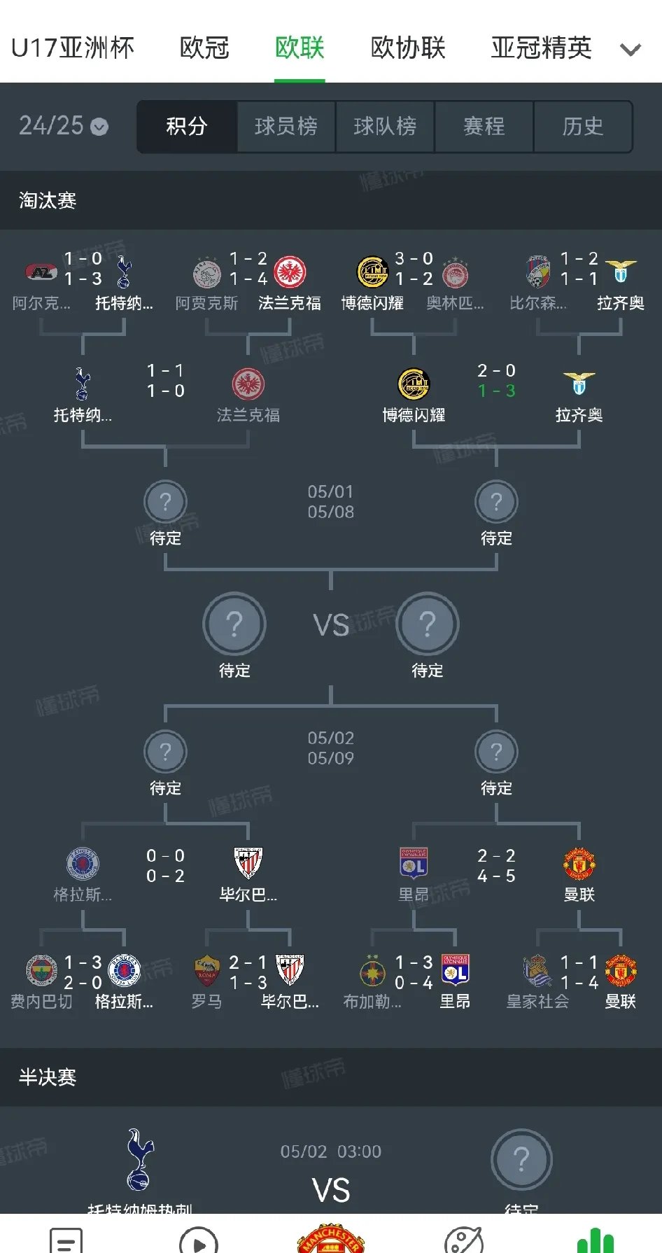 曼联对阵皇家马德里双方实力均衡 曼联对阵皇家马德里双方实力均衡